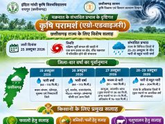 चक्रवात के प्रभाव से छत्तीसगढ़ में बढ़ेगी वर्षा की गतिविधियां, किसानों के लिए मौसम आधारित सलाह जारी….