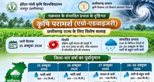 चक्रवात के प्रभाव से छत्तीसगढ़ में बढ़ेगी वर्षा की गतिविधियां, किसानों के लिए मौसम आधारित सलाह जारी….