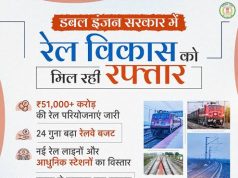 रेल नेटवर्क के विस्तार से बदल रही छत्तीसगढ़ की कनेक्टिविटी, औद्योगिक विकास को मिलेगी नई गति….